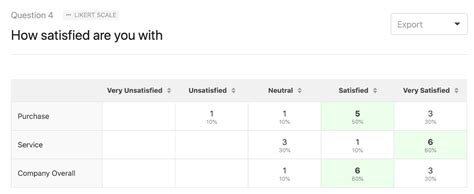 How to Create a Survey Results Report (+7 Examples .
